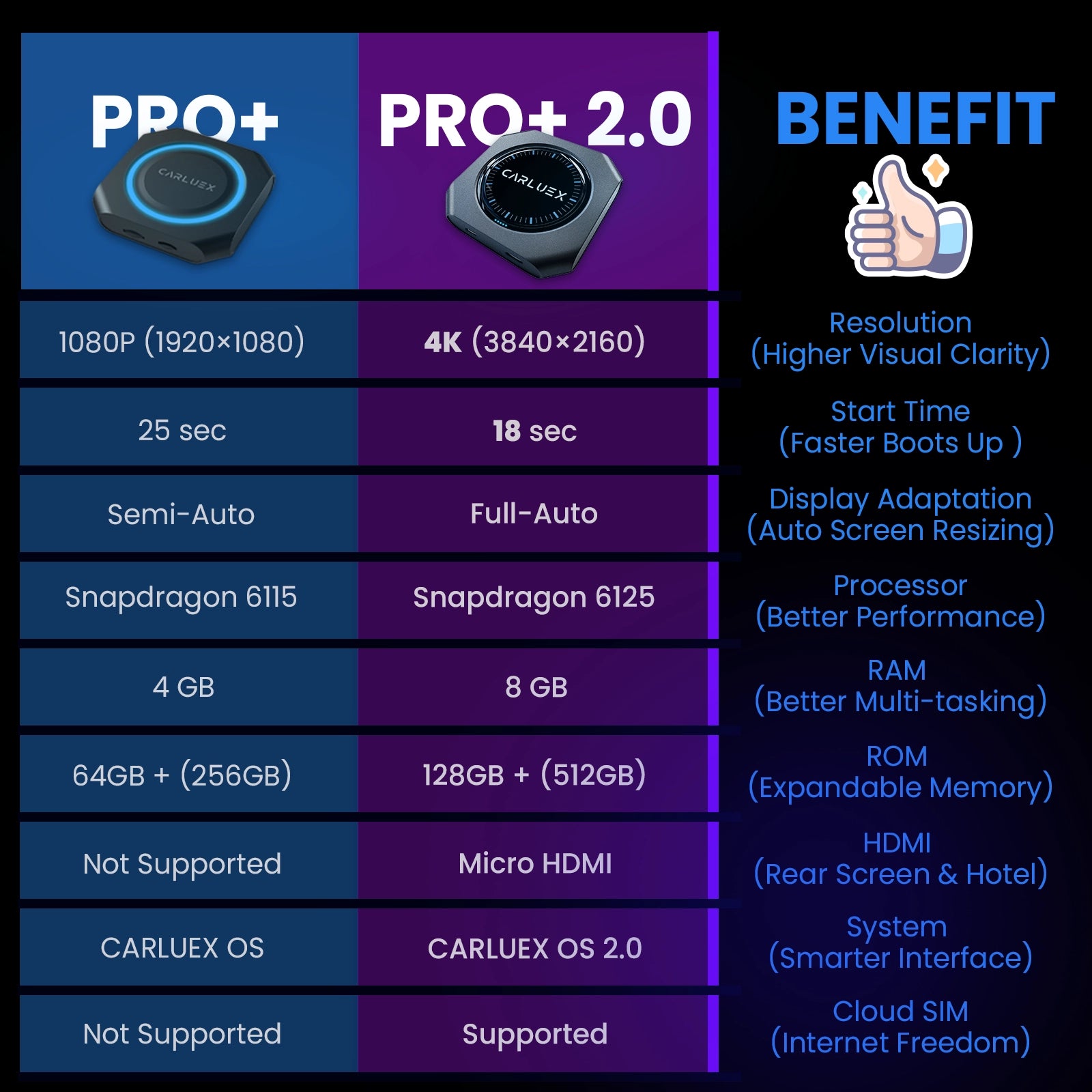 CARLUEX PRO+2.0 WIRELESS CARPLAY ADAPTER