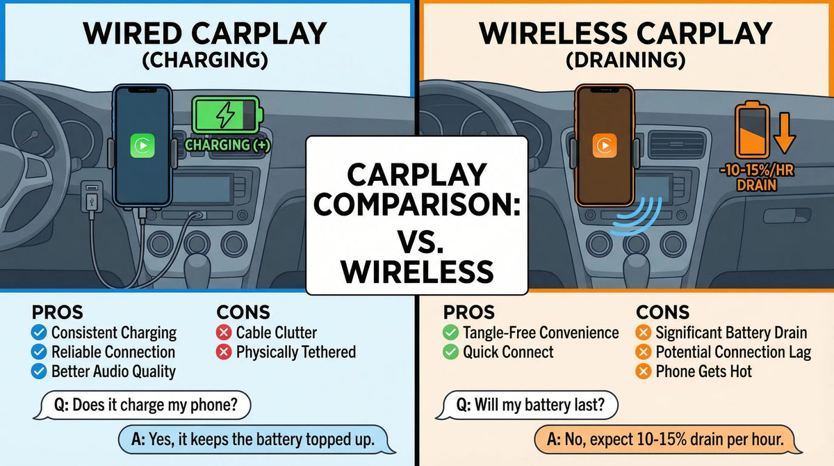 CarPlay charging-route illustration used as the featured image for route sharing and EV charging support
