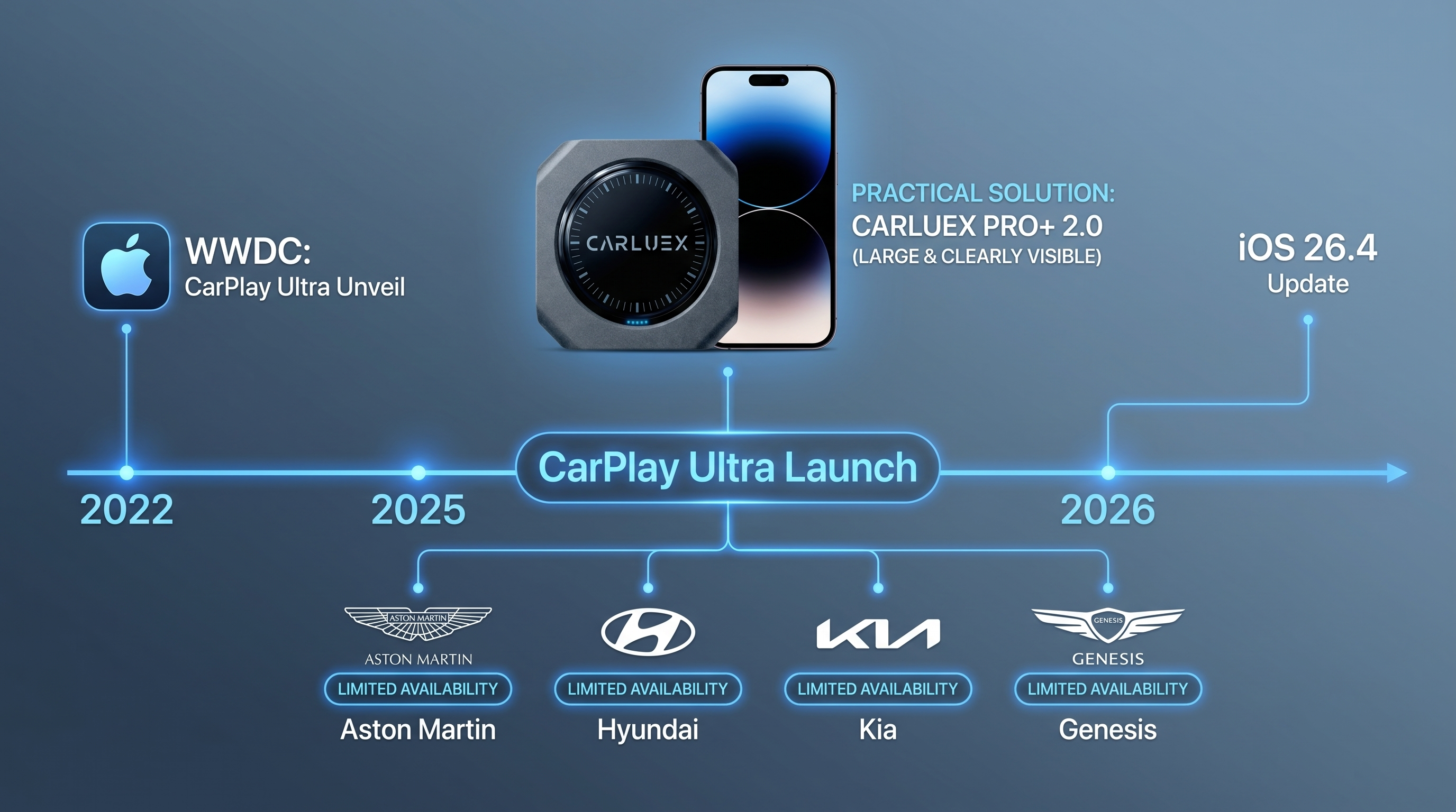 iOS 26 CarPlay: 12 Game-Changing Features You Need to Try in 2026